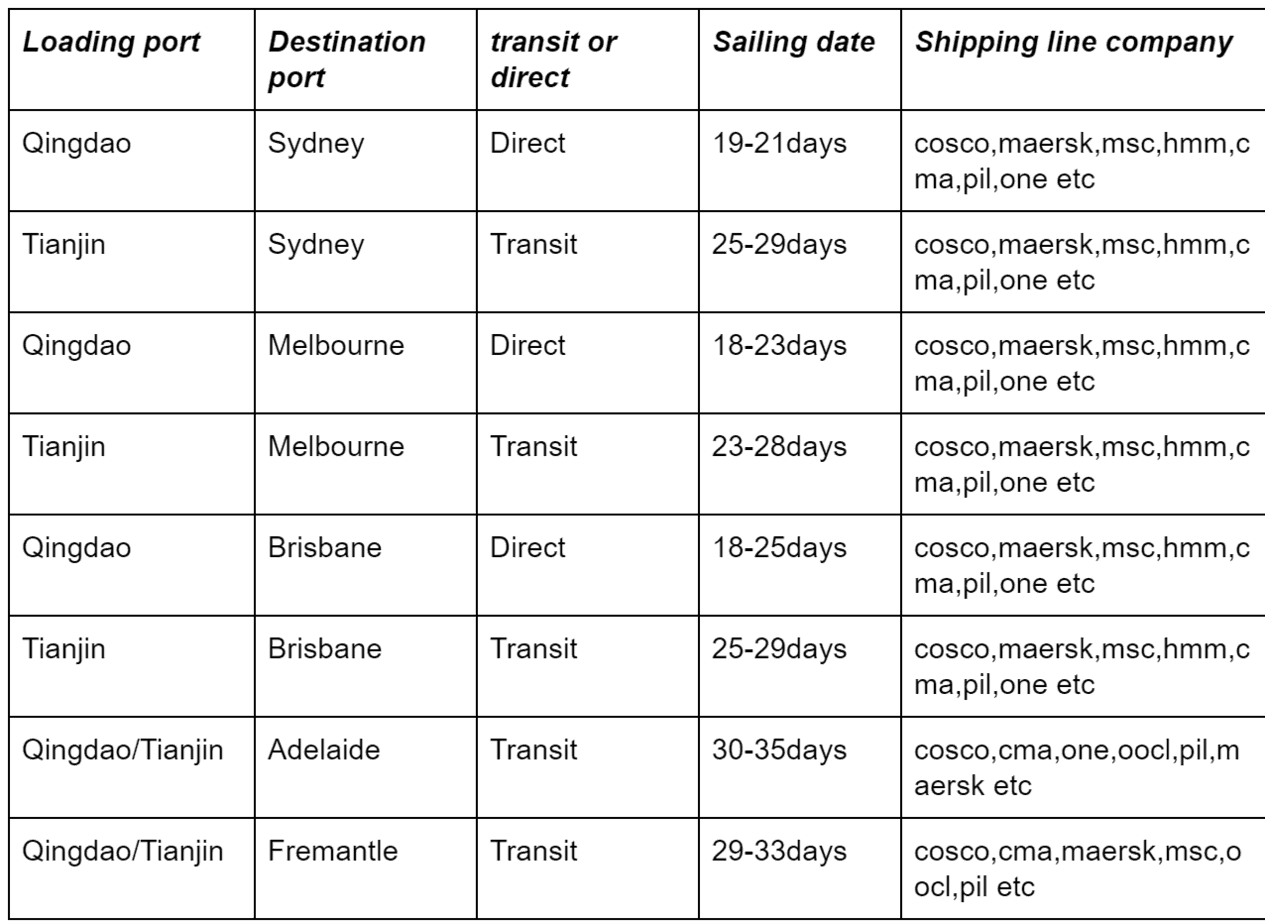 China-Australia-shipping-route-2