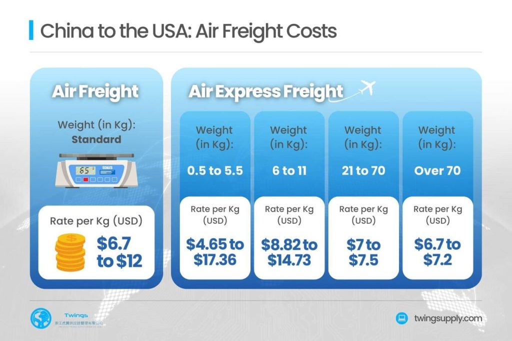 air freight costs