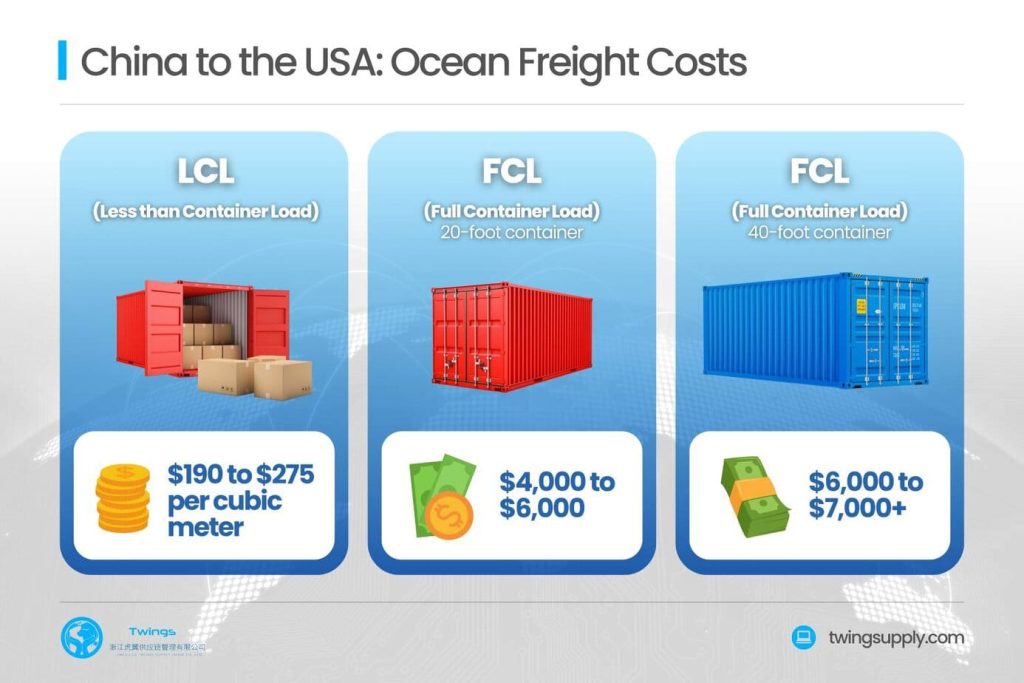 ocean freight costs