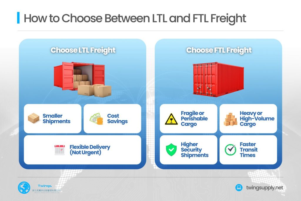 how to choose between ltl and ftl freight