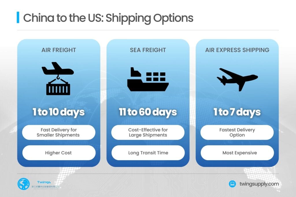 how to ship from china to the usa