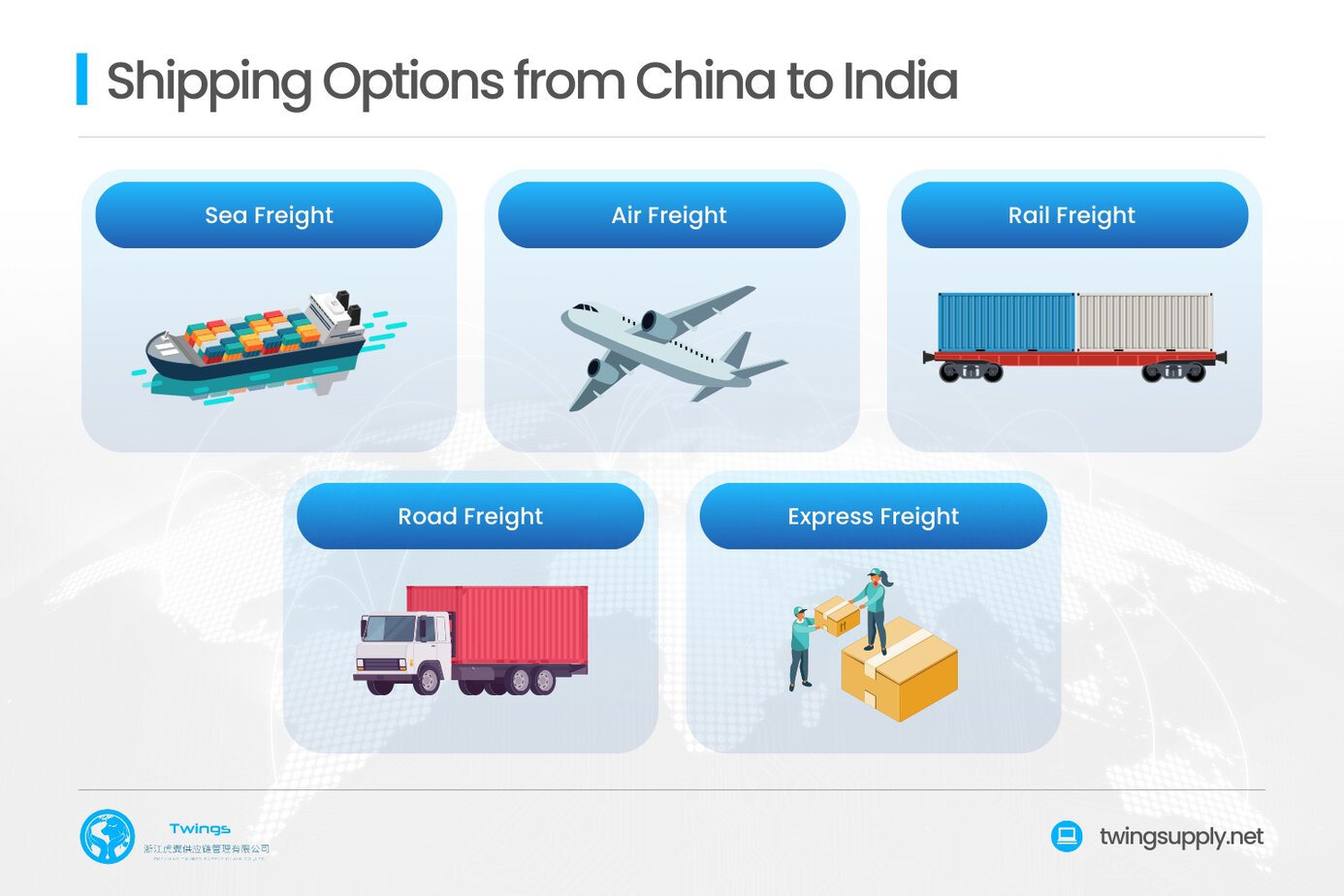 what are the freight options from china to india