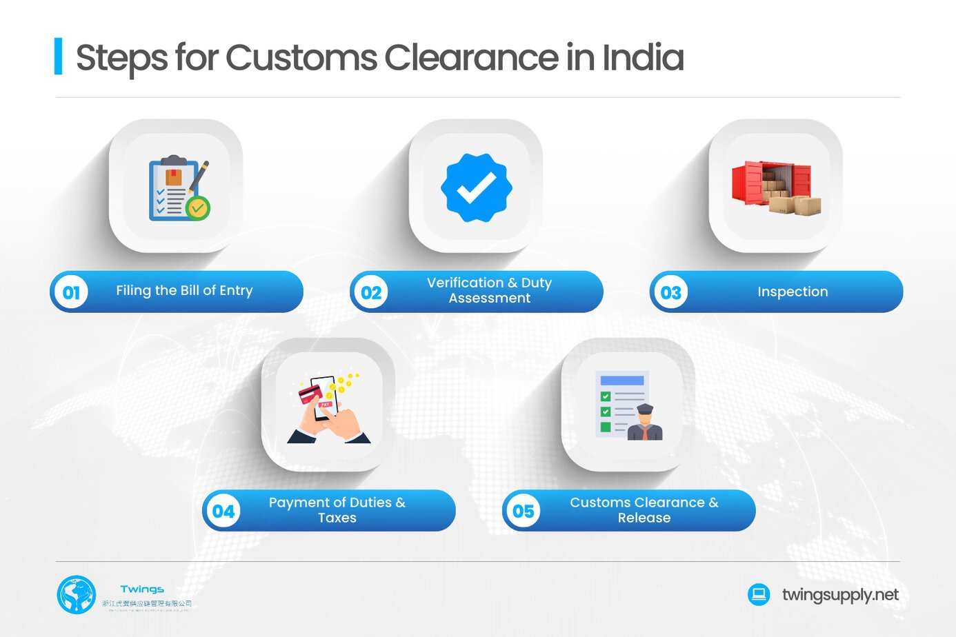 what is the customs clearance process in india